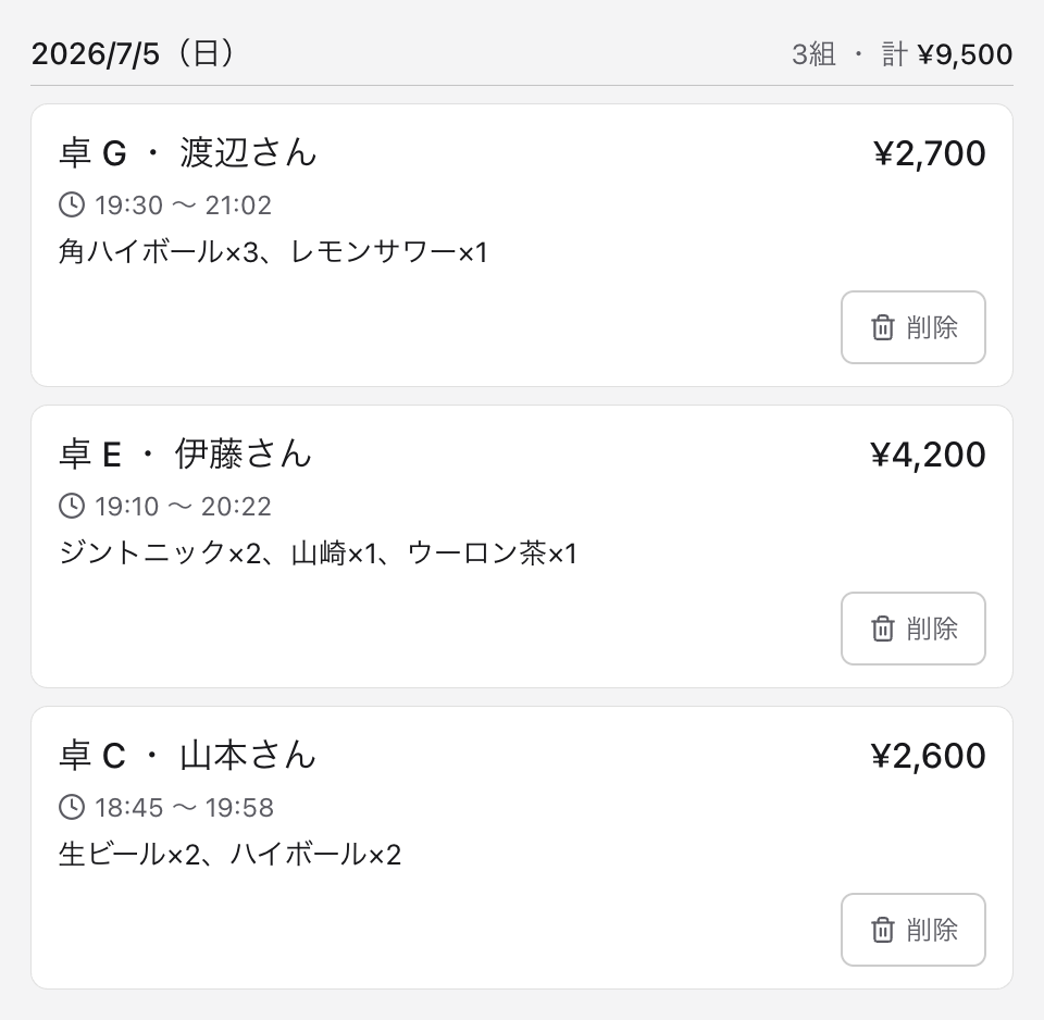 日別の売上集計と履歴の実画面
